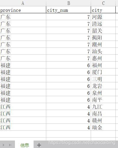 Python实现Excel自动分组合并单元格