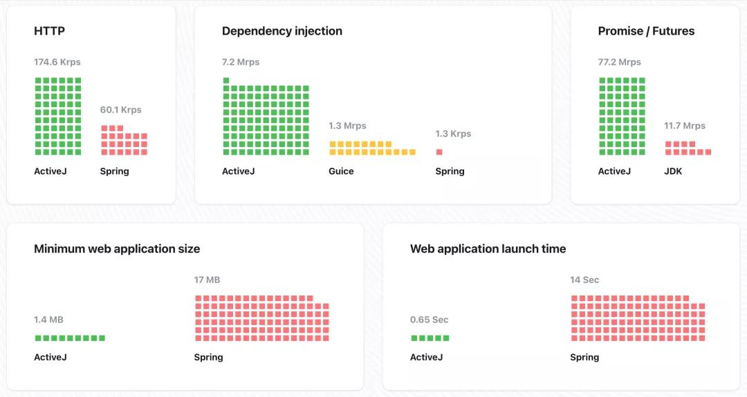 开源的 Web 框架哪个快？我在 GitHub 找到了答案