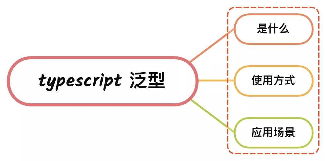 面试官：说说你对 TypeScript 中泛型的理解？应用场景？