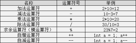 C 语言基础----详解C中的运算符