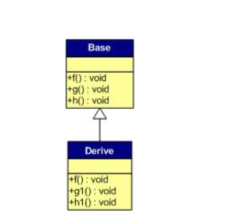 C++ 虚函数专题