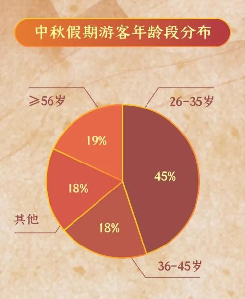 2021中秋旅游人多吗?《2021中秋旅游消费趋势报告》