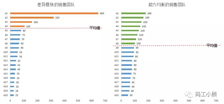 九大数据分析方法：矩阵分析法