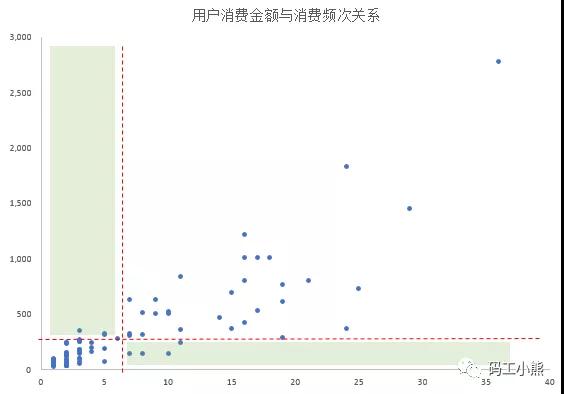 九大数据分析方法：矩阵分析法