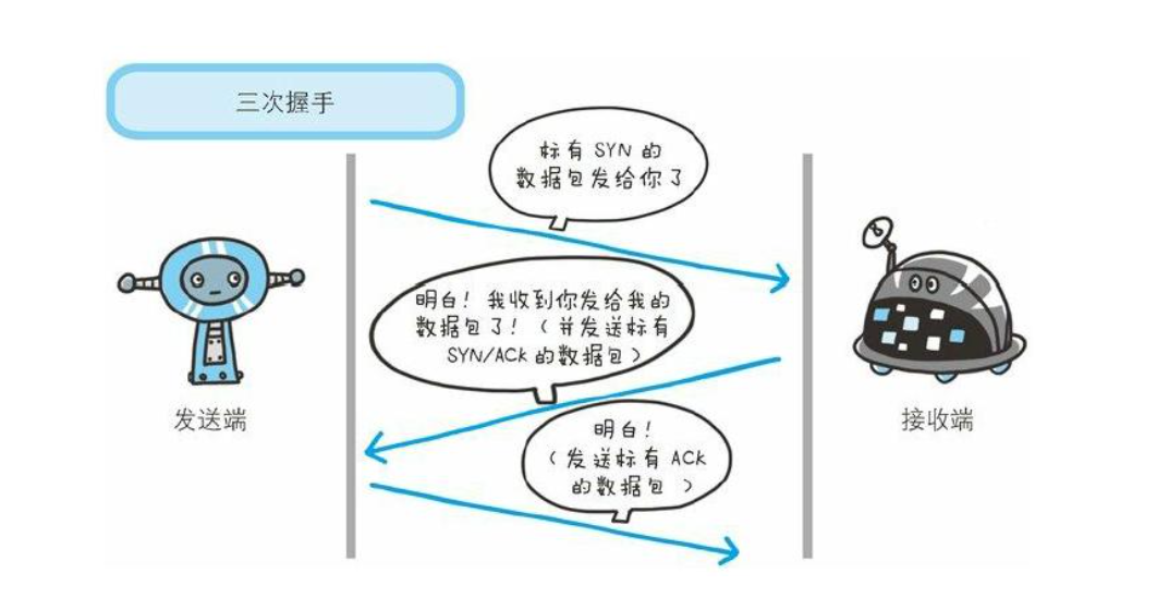 TCP为什么需要三次握手？用最通俗的话解释给你听