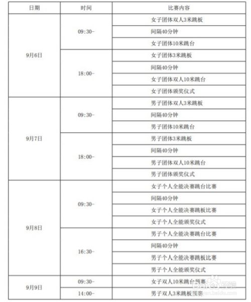 2021全运会跳水赛程 2021全运会跳水参赛名单 2021全运会赛程时间表