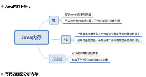 Java数组的基本操作方法资料整理