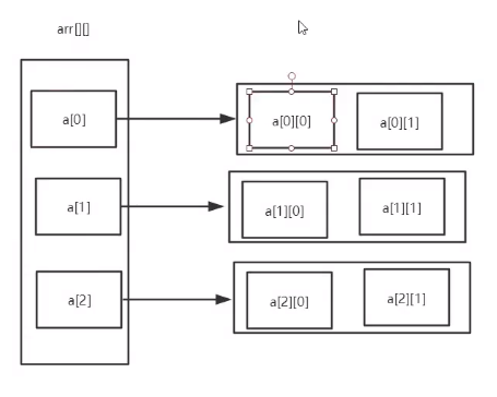 Java数组的基本操作方法资料整理