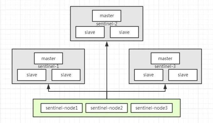 Redisson实现Redis分布式锁的几种方式