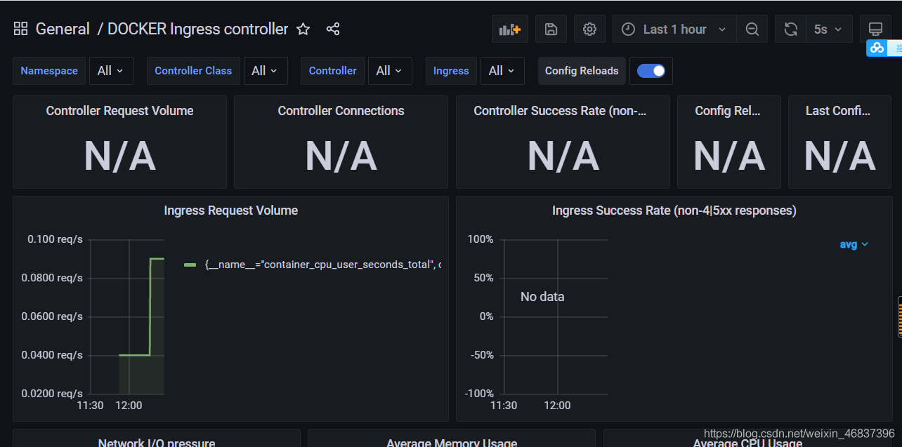 Docker 部署 Prometheus的安装详细教程