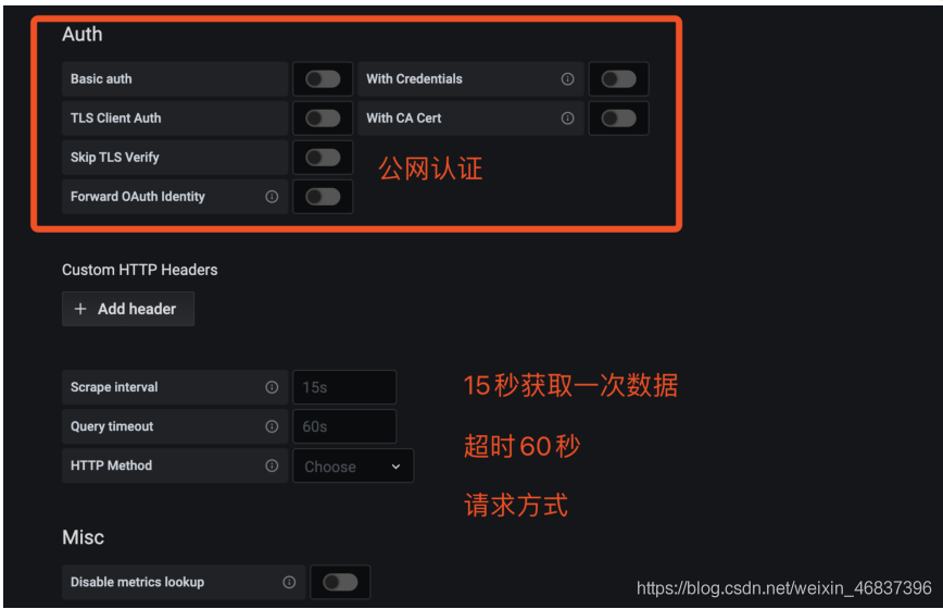 Docker 部署 Prometheus的安装详细教程