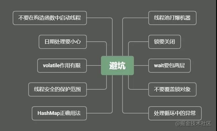 Java多线程：从基本概念到避坑指南