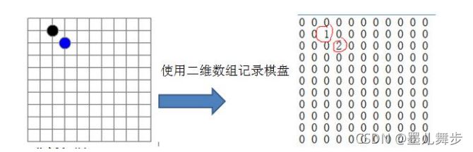 golang数据结构之golang稀疏数组sparsearray详解