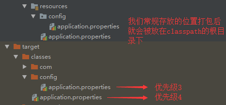 spring boot项目application.properties文件存放及使用介绍