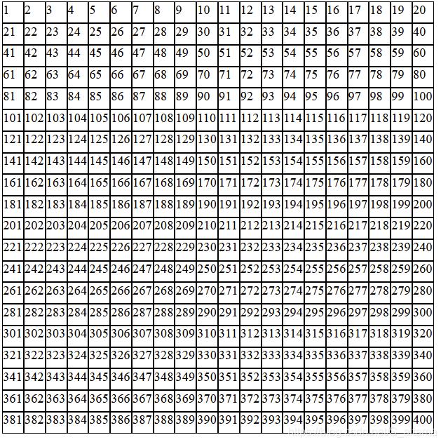 js实现贪吃蛇游戏 canvas绘制地图