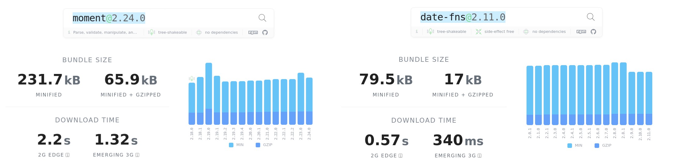 JavaScript日期库date-fn.js使用方法解析