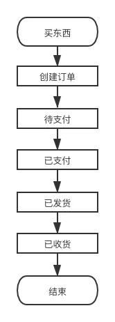 让你的 JS 代码变得干净优雅且可维护