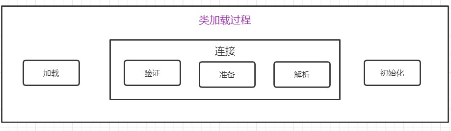 每日六道java新手入门面试题,通往自由的道路第二天