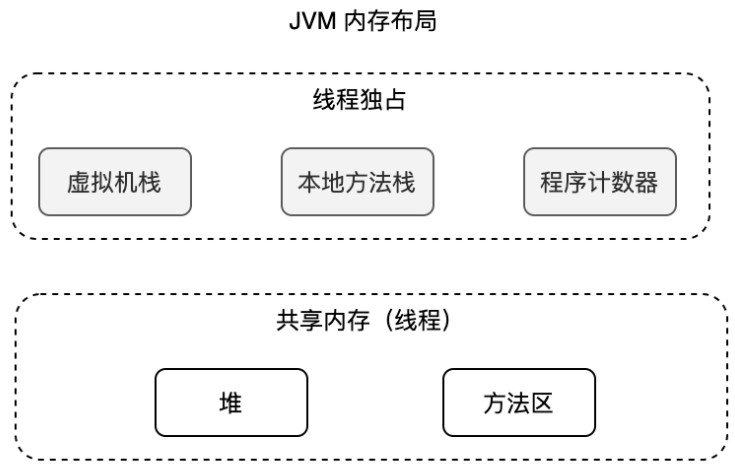 每日六道java新手入门面试题,通往自由的道路第二天