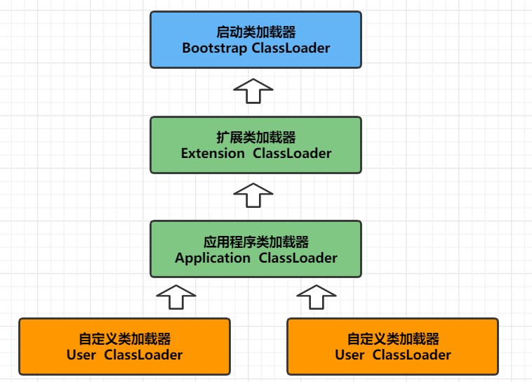 每日六道java新手入门面试题,通往自由的道路第二天