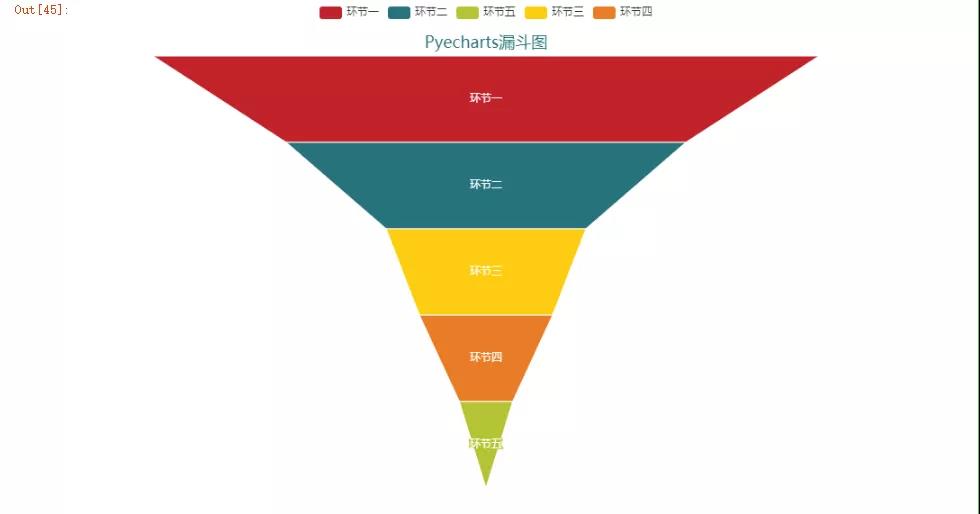 看如何用Python数据可视化来分析用户留存率，建议收藏