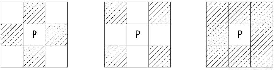 Python 实现图像逐像素点取邻域数据