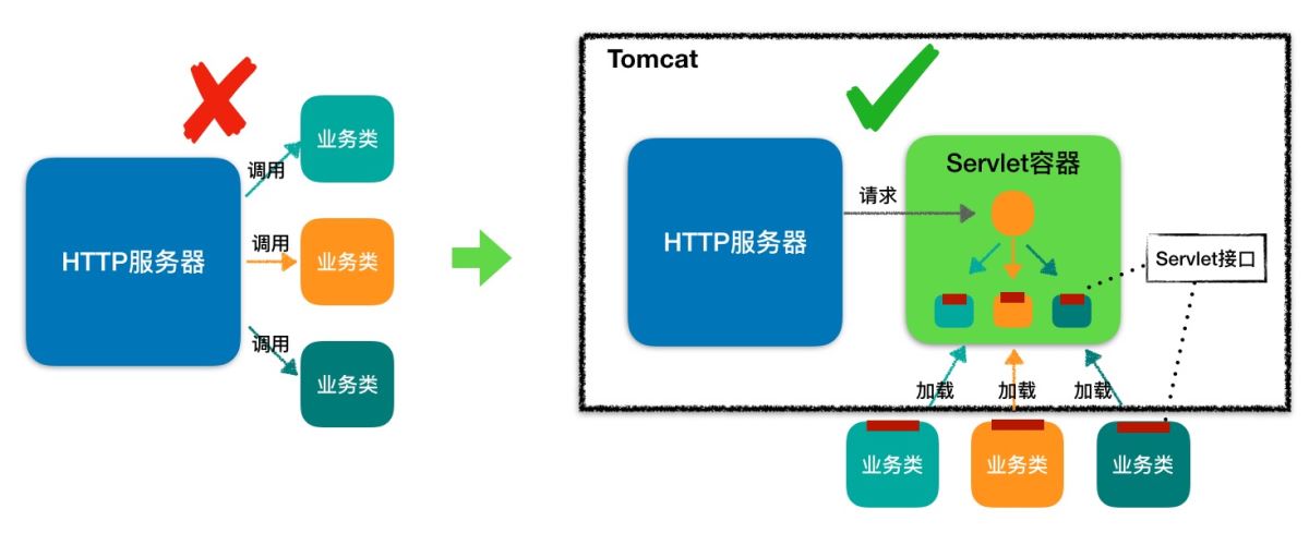 Tomcat核心组件及应用架构详解