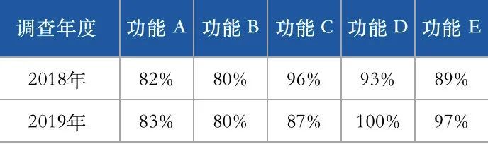 python 绘制斜率图进行对比分析