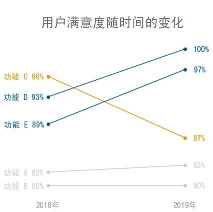 python 绘制斜率图进行对比分析