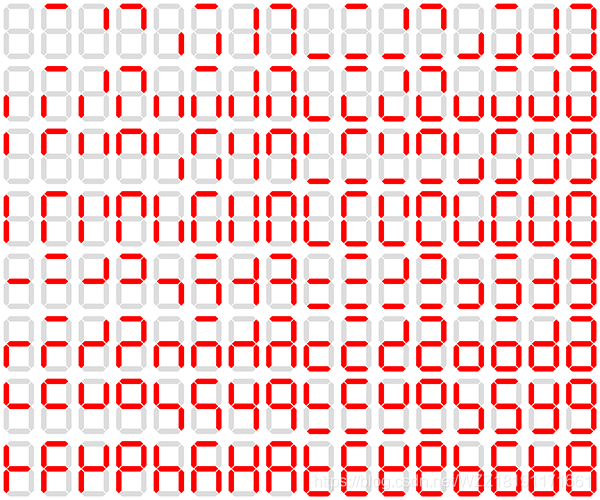 Python+Opencv实现数字识别的示例代码