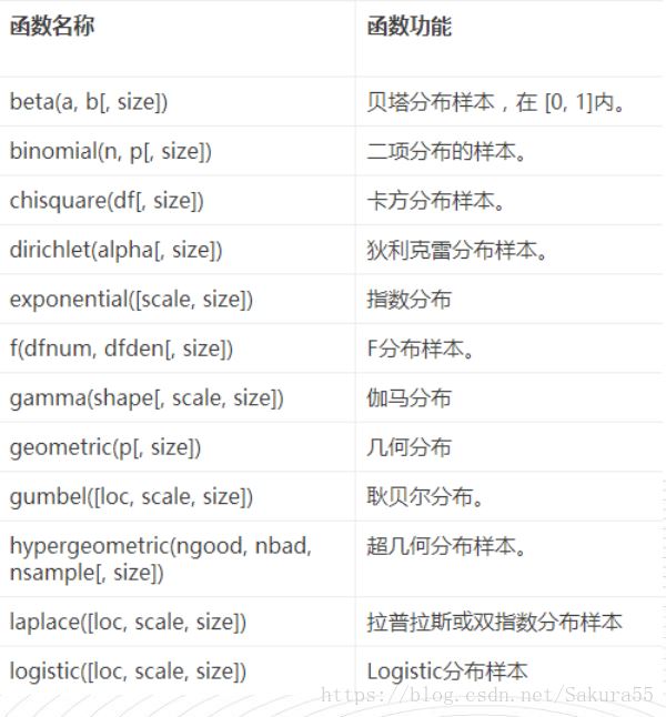 Numpy实现矩阵运算及线性代数应用