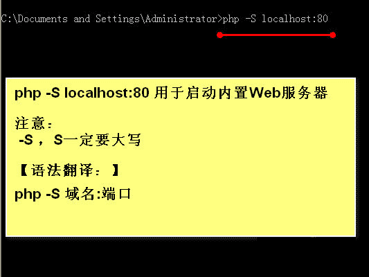 利用PHP内置SERVER开启web服务(本地开发使用)