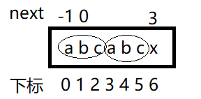 c++ 实现KMP算法