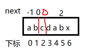 c++ 实现KMP算法