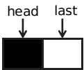 c++实现LinkBlockedQueue的问题