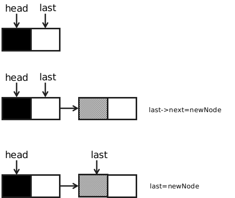 c++实现LinkBlockedQueue的问题