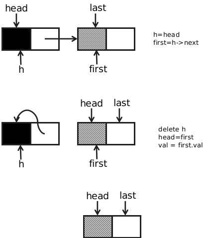 c++实现LinkBlockedQueue的问题