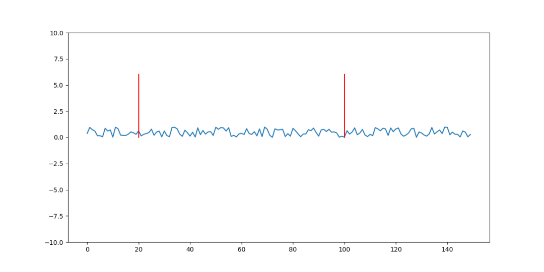 python 如何在 Matplotlib 中绘制垂直线