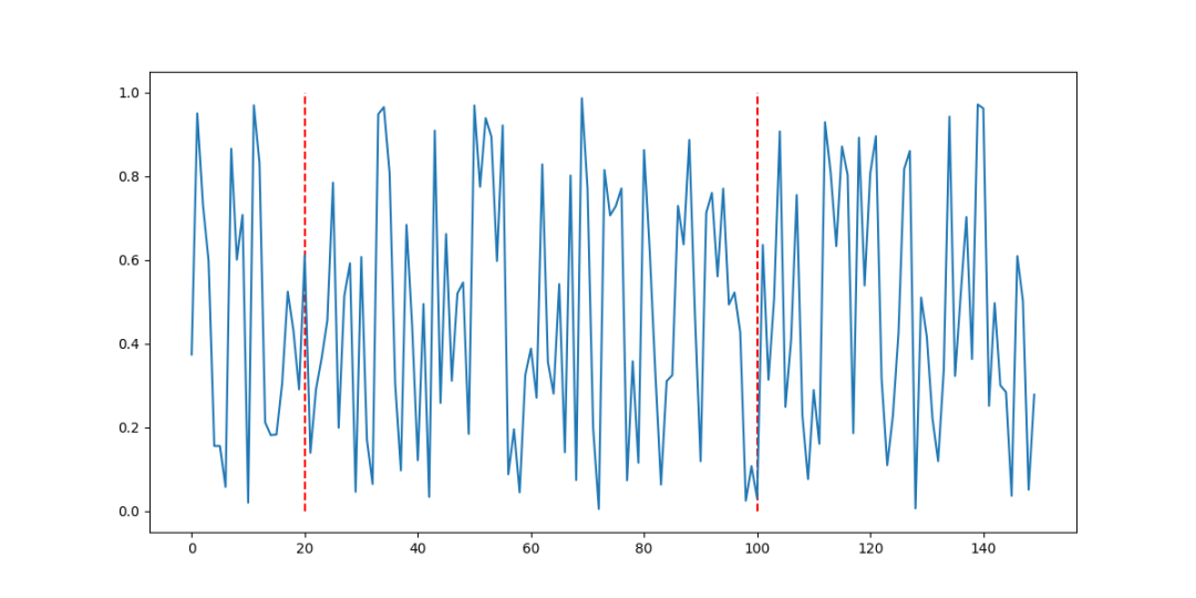 python 如何在 Matplotlib 中绘制垂直线