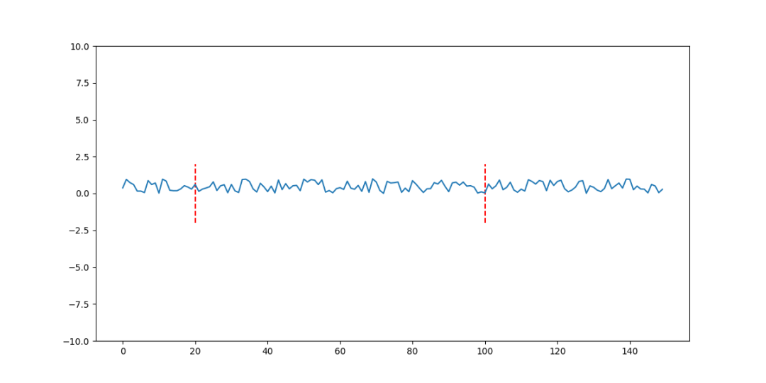 python 如何在 Matplotlib 中绘制垂直线