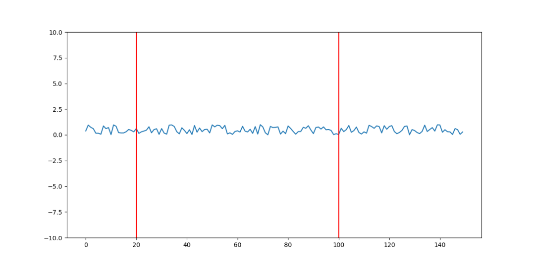 python 如何在 Matplotlib 中绘制垂直线