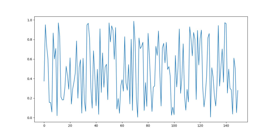 python 如何在 Matplotlib 中绘制垂直线