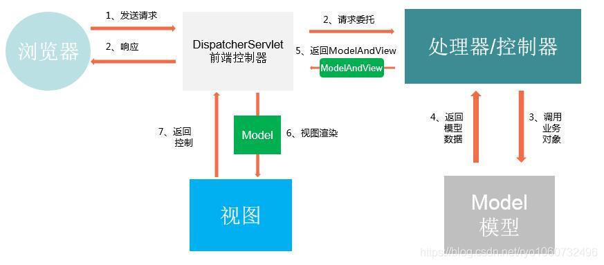 springboot实现拦截器的3种方式及异步执行的思考