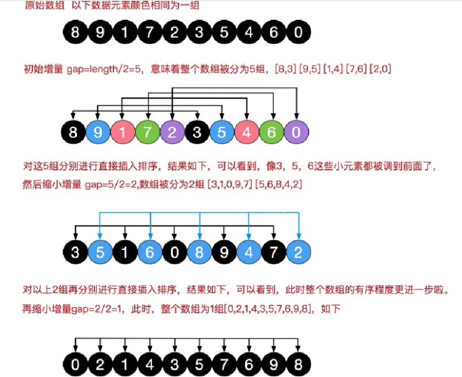 常见的排序算法,一篇就够了