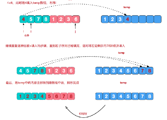 常见的排序算法,一篇就够了