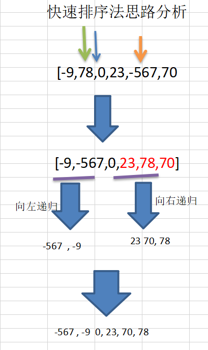 常见的排序算法,一篇就够了