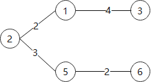 python实现狄克斯特拉算法实例