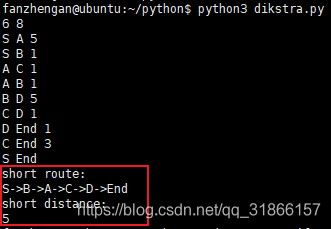 python实现狄克斯特拉算法实例