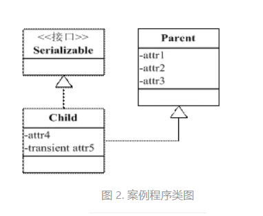 一篇文章带你了解Java 中序列化与反序列化