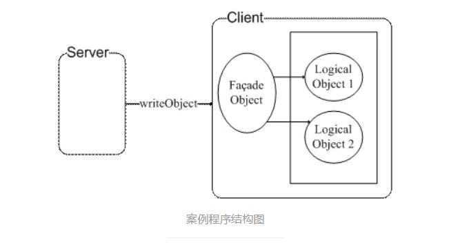 一篇文章带你了解Java 中序列化与反序列化